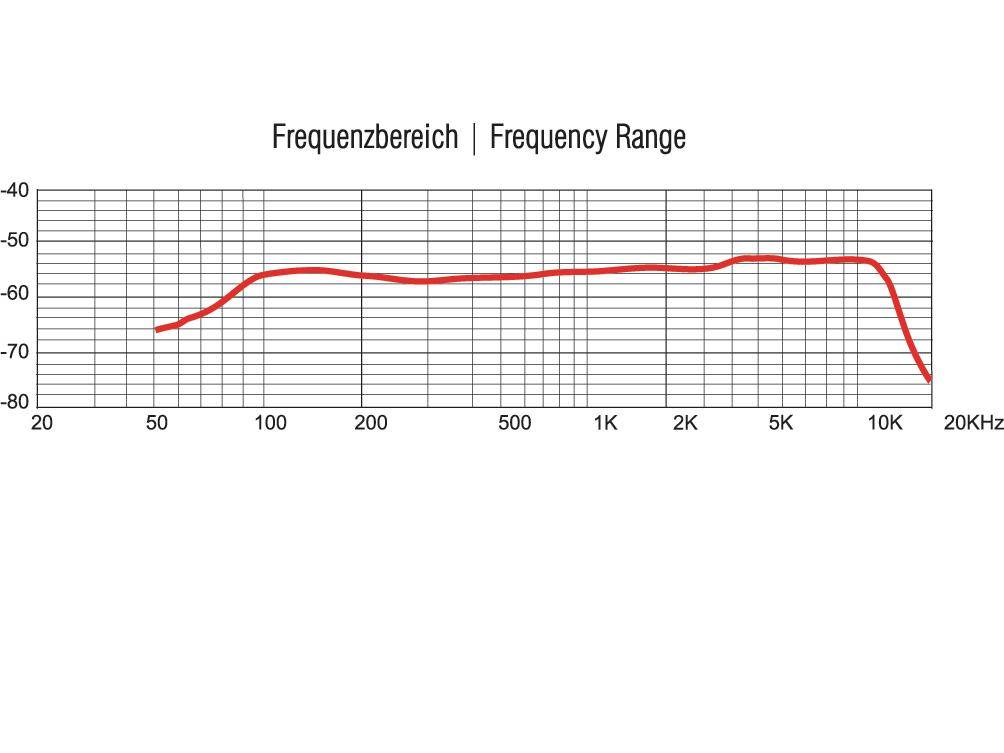 Diagram frekvenčného rozsahu ukazuje stabilnú frekvenčnú krivku medzi 100 Hz a 10 kHz, pokles nad 10 kHz. Horizontálna os od 20 Hz do 20 kHz. Vertikálna os od -80 do -40 dB.
