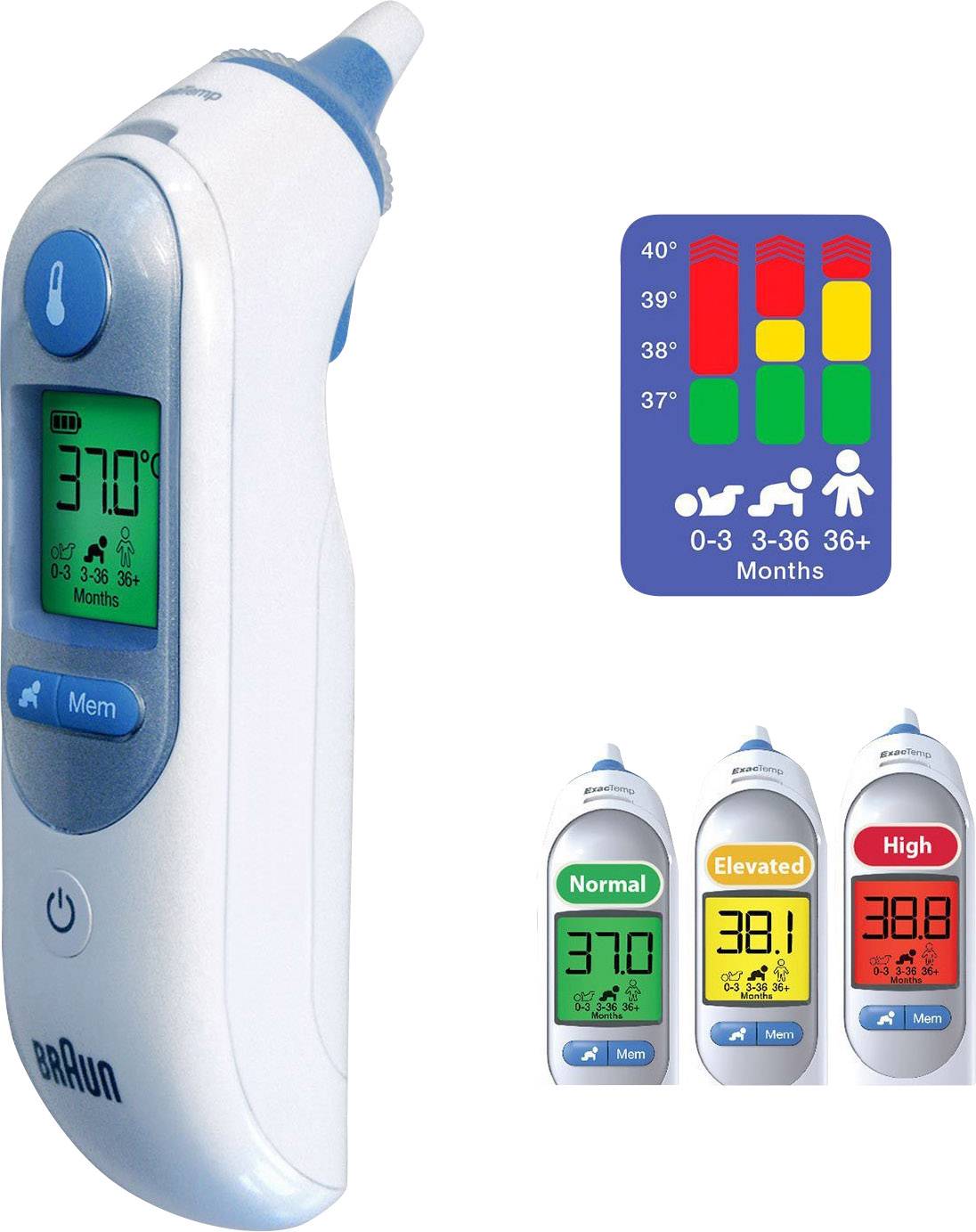 Digitálny ušný teplomer ukazuje 37,0°C. Piktogram vysvetľuje teplotné rozsahy: zelená (normálna), žltá (zvýšená), červená (vysoká).