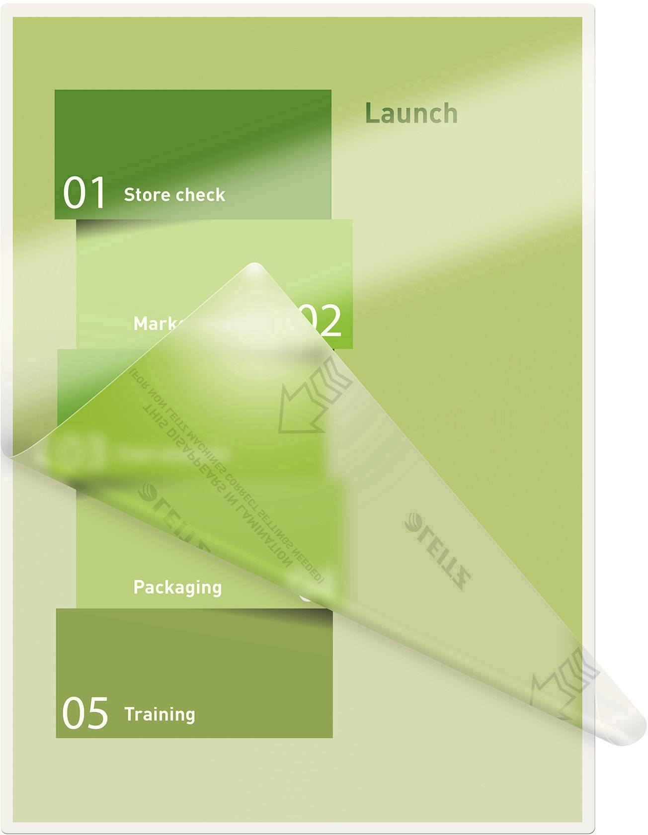 'Launch' diagram s piatimi krokmi: 1. Kontrola skladu, 2. Marketing, 3 a 4 zakryté, 5. Školenie. Zelené farebné prevedenie, šípky spájajú jednotlivé kroky.