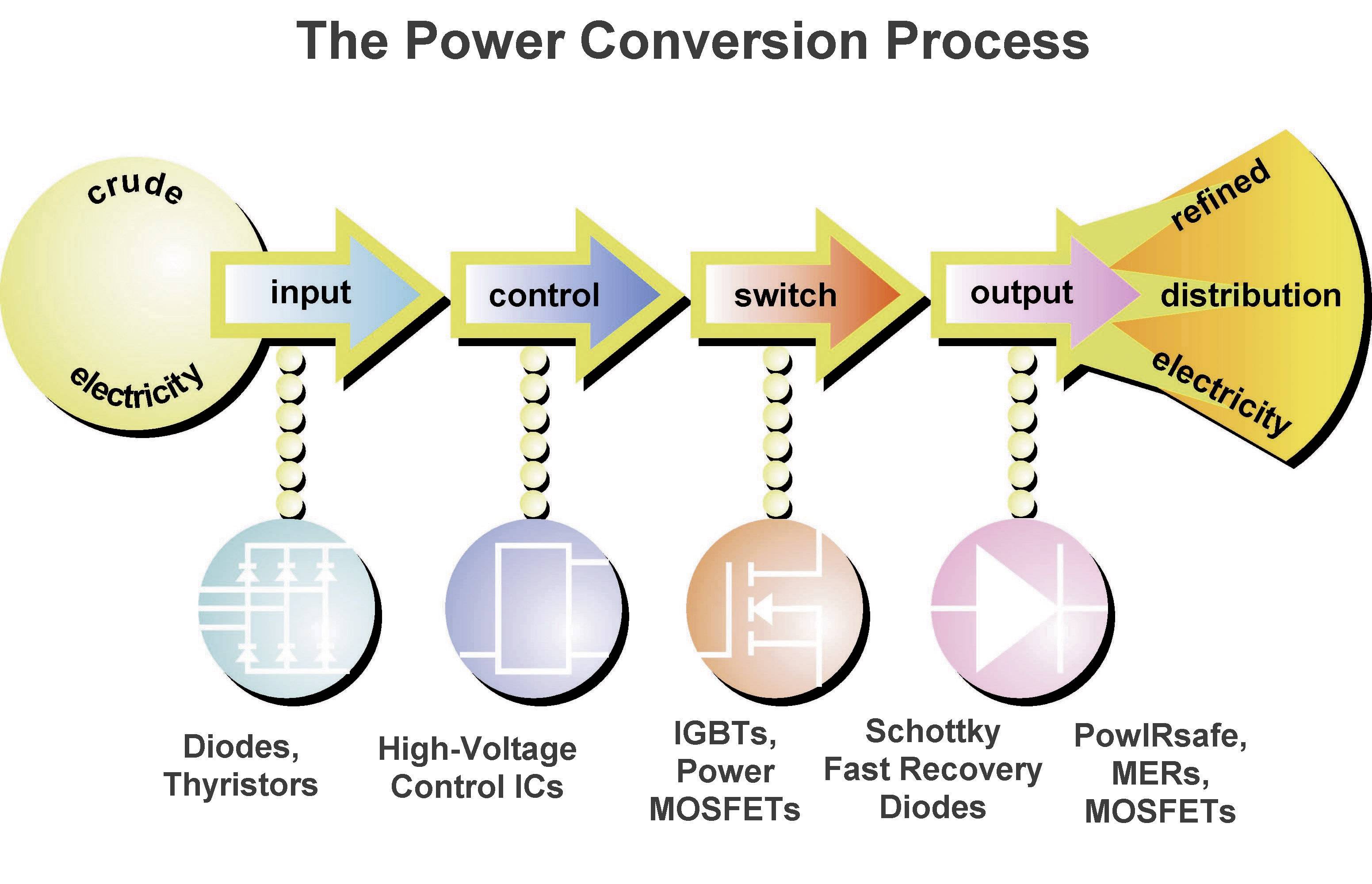 Vishay Diodo Schottky - raddrizzatore 11DQ09 DO-204AL 90 V Individuale