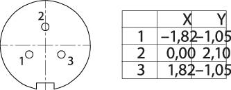 Diagram disku s troma očíslovanými bodmi a tabuľkou. Tabuľka zobrazuje X, Y-koordináty bodov: 1=(-1,82; 1,61), 2=(0,00; 2,10), 3=(1,82; -1,05).