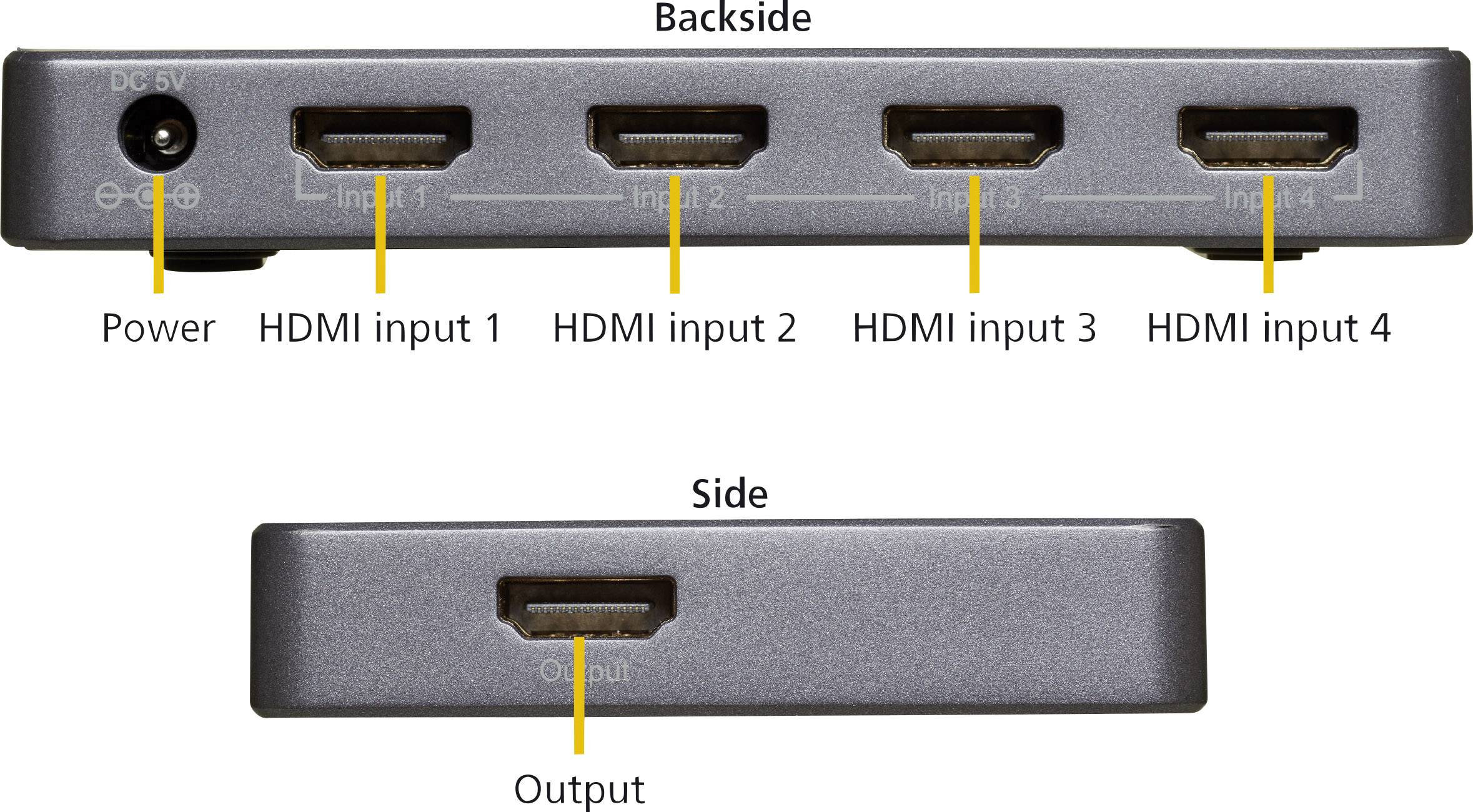 'HDMI prepínač so štyrmi vstupmi a jedným výstupom. Zadná strana ukazuje napájací konektor a štyri HDMI vstupy. Strana ukazuje HDMI výstup.'