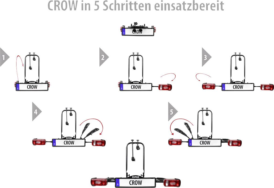 Krok za krokom: Návod na pripravenosť systému CROW pozostávajúci z piatich číslovaných diagramov zariadenia.