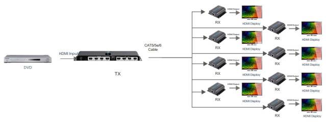 TECHly IDATA-EX-HL81TY HDMI ™ extender (predĺženie) cez sieťový kábel RJ45 50 m-2
