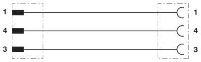Tri rovnobežné čiary s číslami 1, 4 a 3 vľavo a vpravo; optický klam ukazuje, že sa zdajú byť rovnako dlhé.