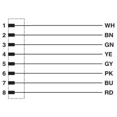 Diagram konektora s ôsmimi očíslovanými pinmi (1-8). Priradenie farebných kódov: WH (biela), BN (hnedá), GN (zelená), YE (žltá), GY (sivá), PK (ružová), BU (modrá), RD (červená).