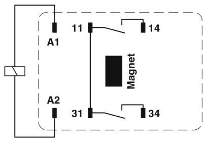 Schéma zapojenia relé. Magnet v strede, svorky A1, A2, 11, 14, 31, 34 označené. Elektrický obvod sa uzatvára pri aktivácii magnetu.