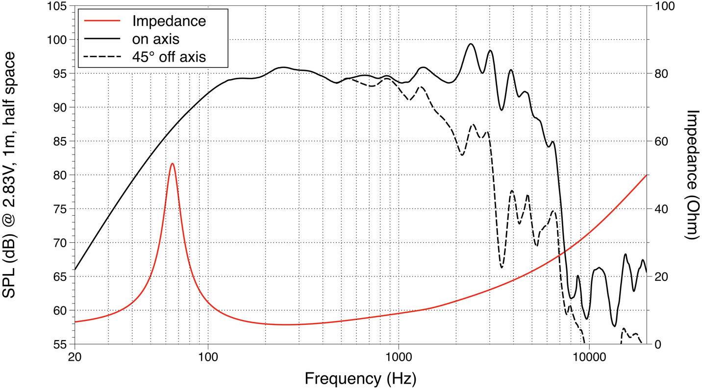 Lavoce WSN102.00 10 palca 25.4 cm basový reproduktor 150 W 8 Ω-1
