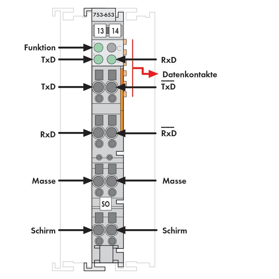 Diagram zásuvného modulu, zobrazuje dátové a hmotnostné kontakty spolu s popiskami: 'Funkcia', 'Hmota', 'Tienenie', zvýraznené spojovacie čiary.