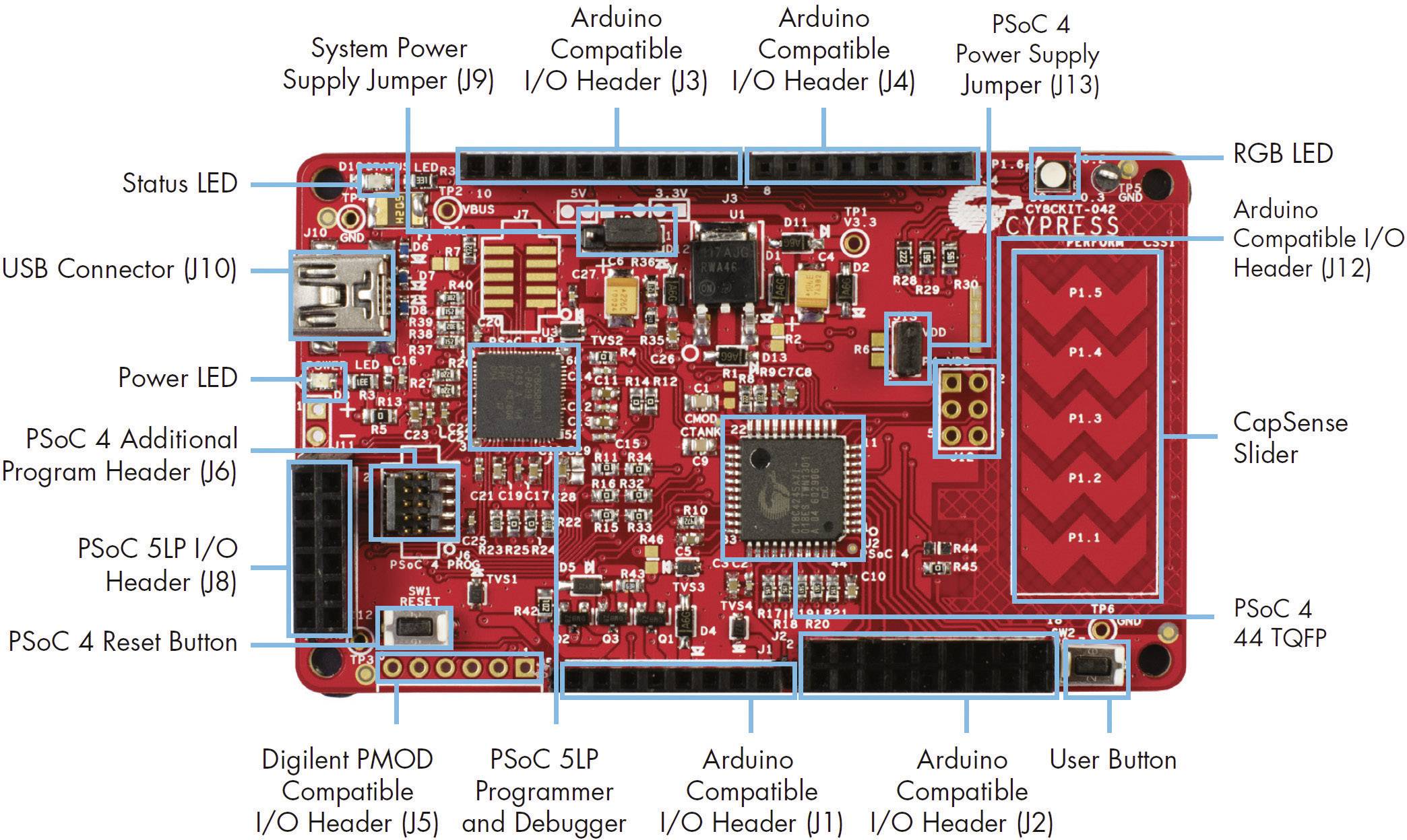 Cypress Semiconductor vývojová doska CY8CKIT-042 PSoC 4