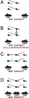 Diagram so štyrmi schémami zapojenia: A a B zobrazujú 4-pólový, dvojpólový prepínač (Zap/Vyp), C zobrazuje 6-pólový, dvojpólový prepínač (Zap/Zap), D zobrazuje 6-pólový, dvojpólový prepínač (Zap/Vyp/Zap).