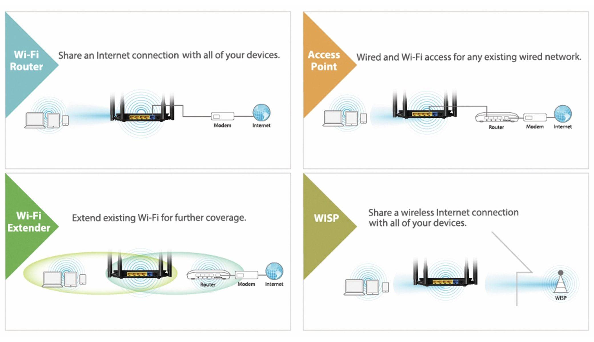 Obrázok symbolu pre EDIMAX BR-6476AC router 2.4 GHz, 5 GHz, 300 MBit/s