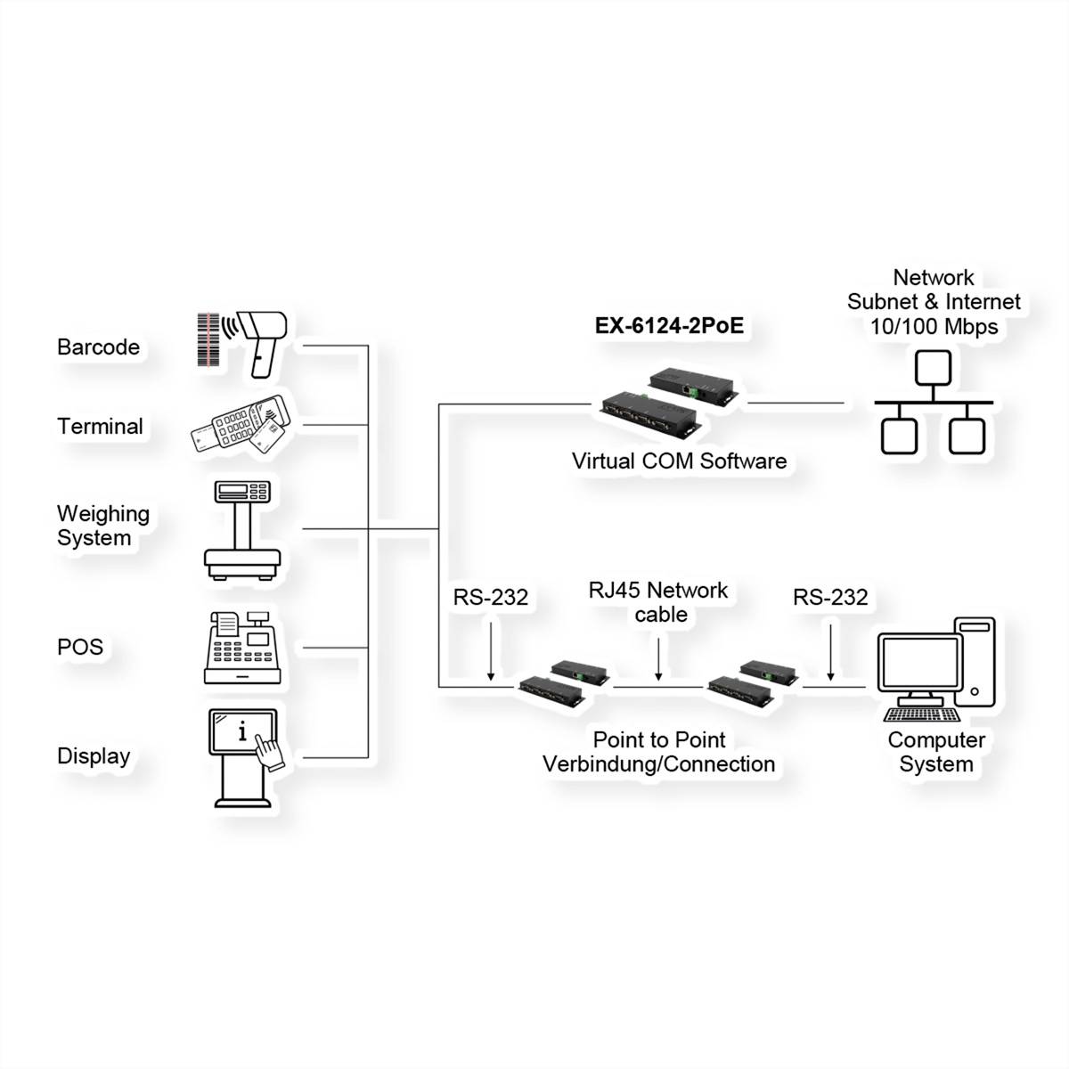 Exsys EXSYS - GmbH Etherent zu 4 x RS-232/422/485 inkl. 12V/3A Netzteil PoE - Ethernet sériový server pre konzoly-1