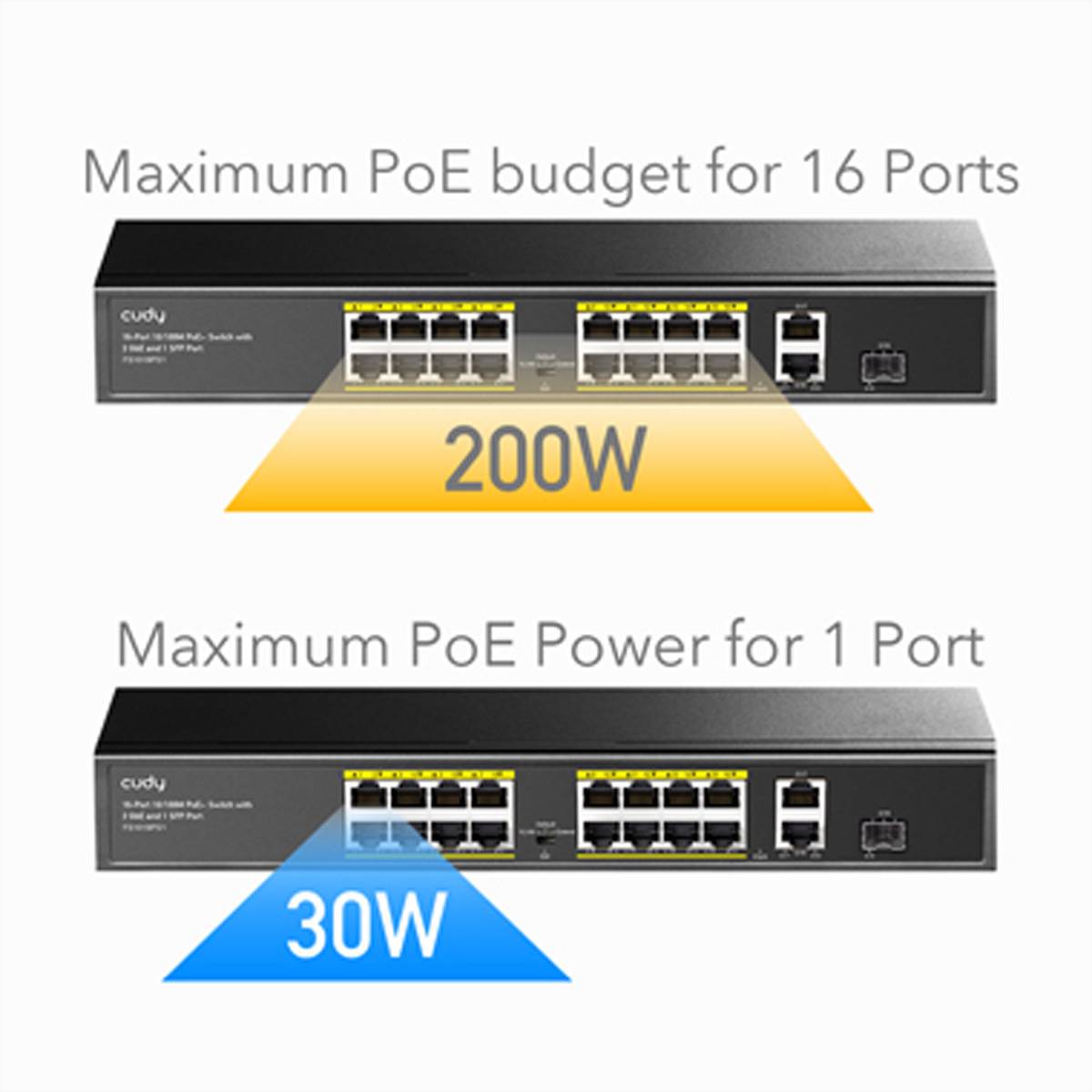 cudy Cudy FS1018PS1 switch di rete Fast Ethernet (10/100) Supporto Power over Etherne sieťový switch 7200 MBit/s-2