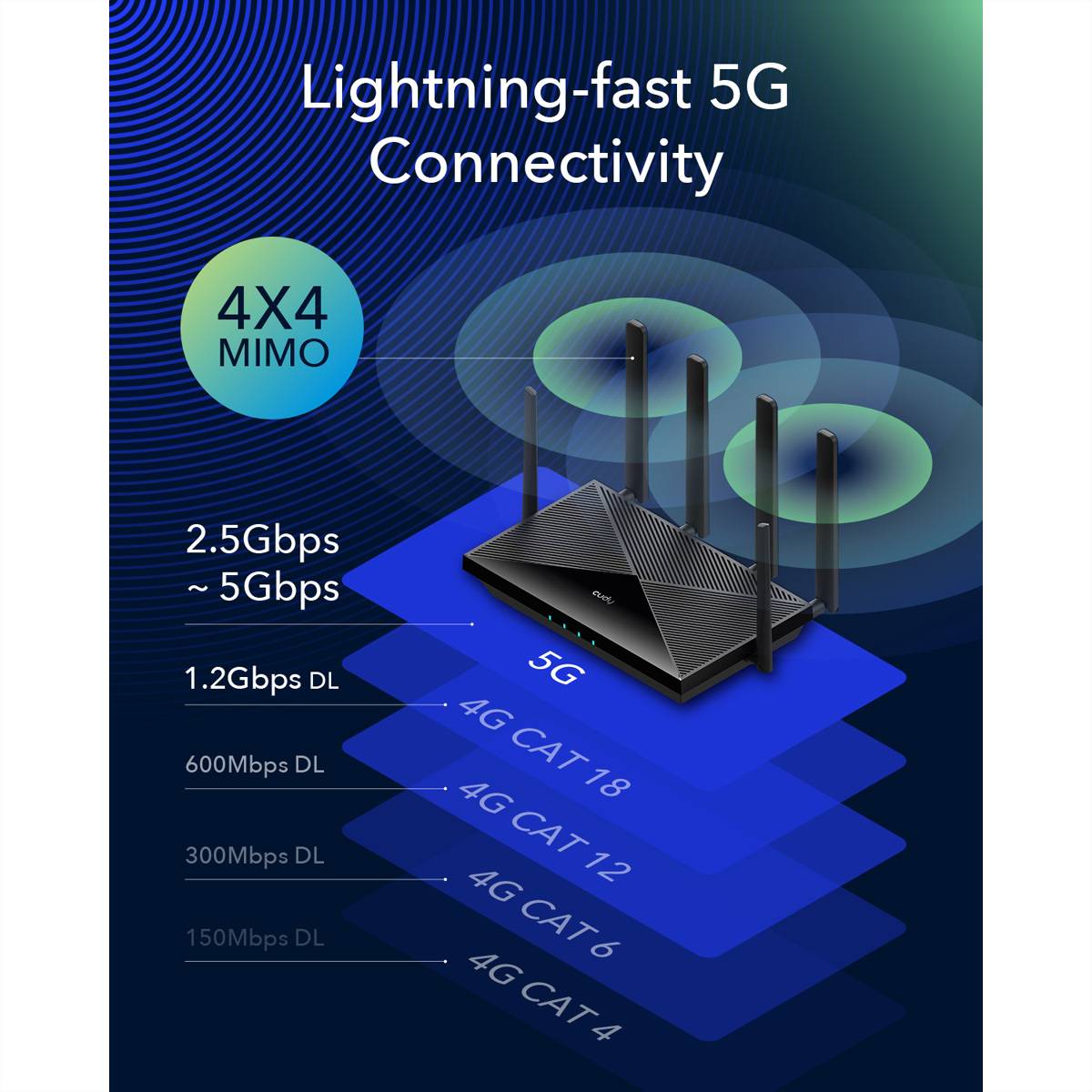 cudy Cudy P5 router wireless Gigabit Ethernet Dual-band (2.4 GHz/5 GHz) 5G Nero router-3