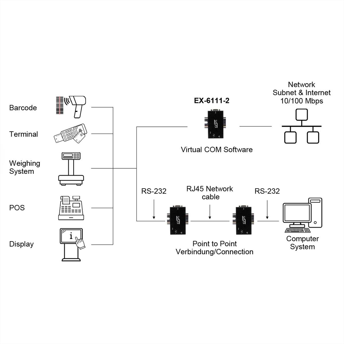Exsys EXSYS GmbH Ethernet zu 1 x RS-232, inkl. 5V/4A Netzteil (EX-6111-2) sériový server pre konzoly-1