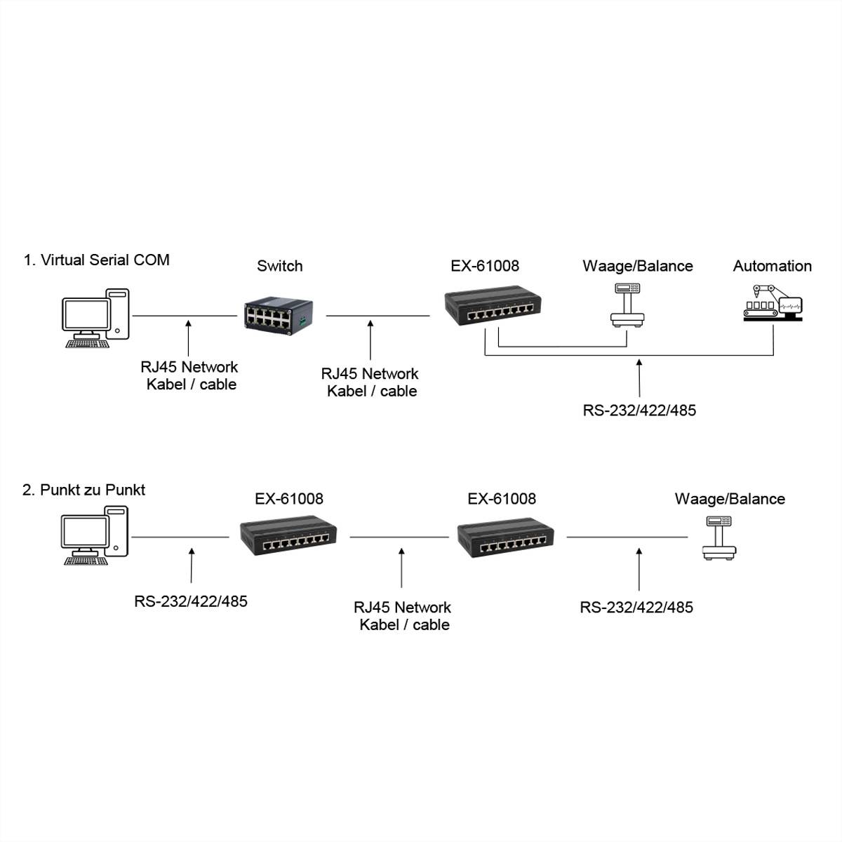 Exsys EXSYS - EX-61008 Ethernet zu 8s x RS-232/422/485 - - RS-232 - Ethernet - RS-232 sériový server pre konzoly-1
