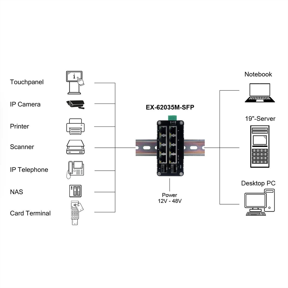 Exsys EX-62035M-SFP sieťový switch 10 / 100 / 1000 MBit/s-1