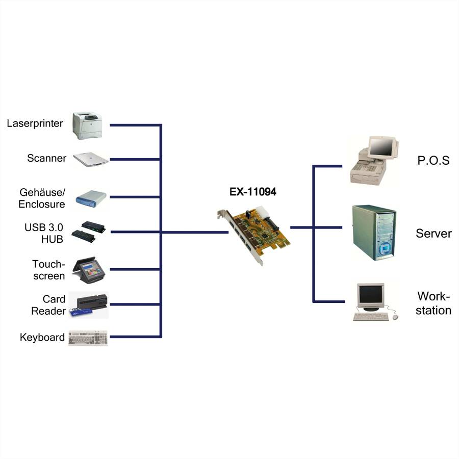 Exsys EXSYS GmbH USB 3.2 Gen1 PCIe Karte mit 4 Ports (Chip-Set Renesas) (EX-11094) karta PCI-Express-1
