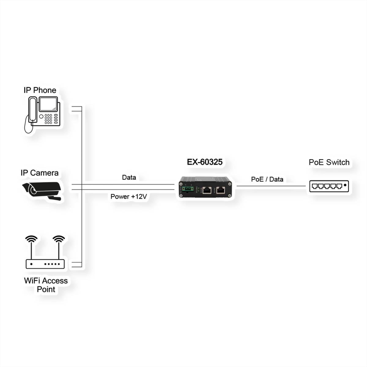 Exsys Switch PoE splitter-1