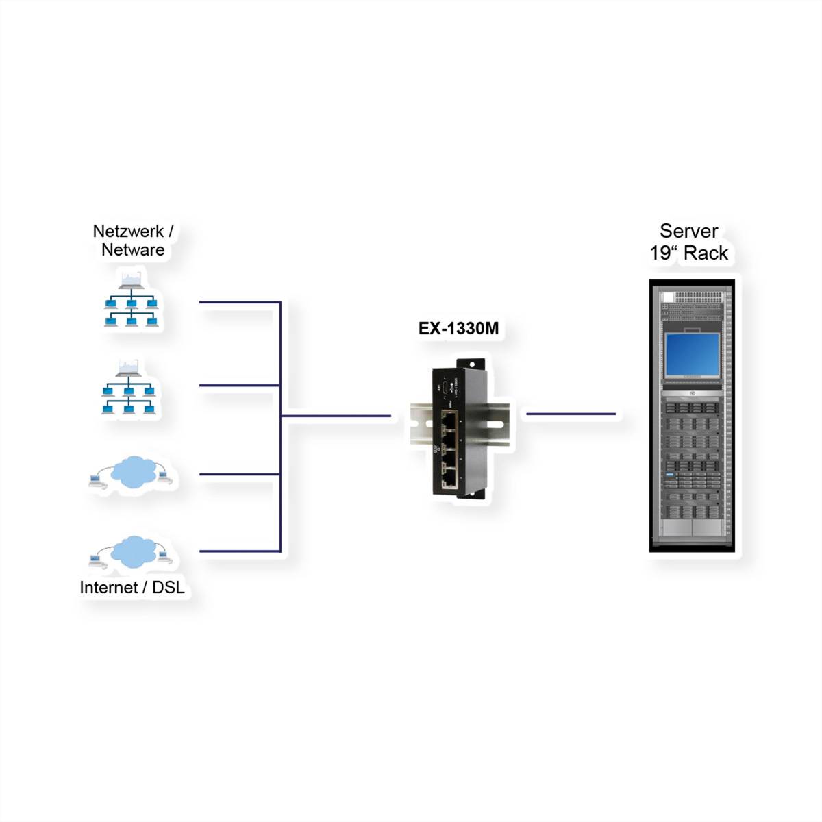Exsys počítač adaptér Exsys EX-1330M - Netzwerkadapter - USB 3.1 Gen 1-1