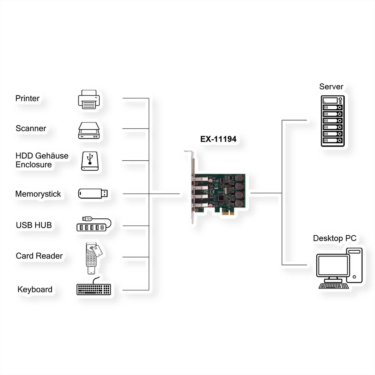 Exsys EX-11194 karta PCI-Express-1