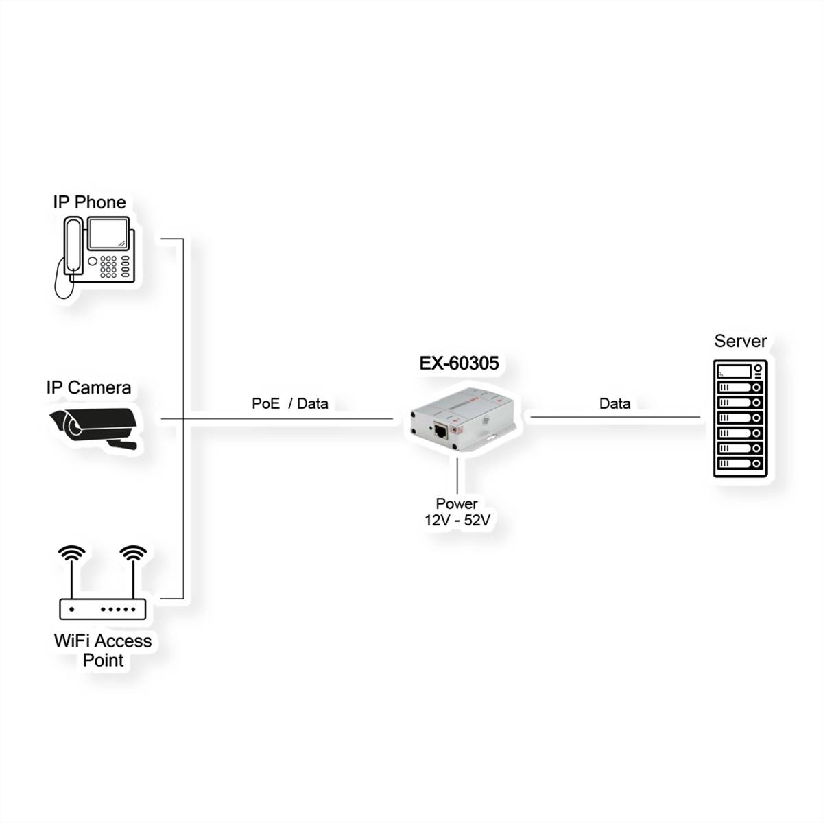Exsys Switch PoE injektor-1