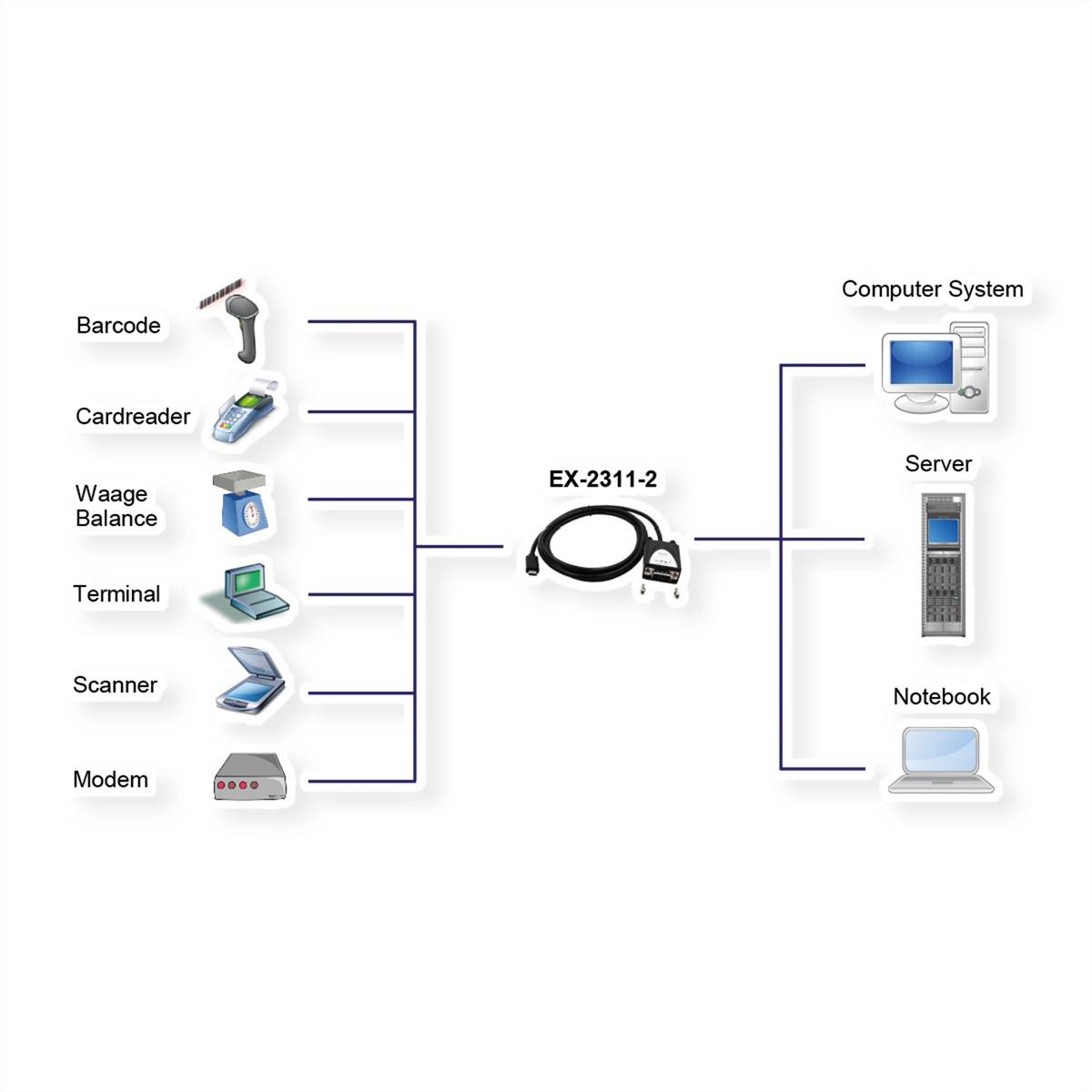 Exsys počítač kábel Kabel-/Adapterset-1