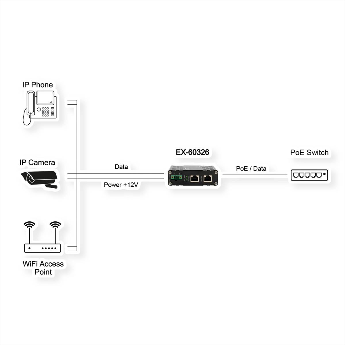 Exsys EXSYS EX-60326 PoE++ Splitter PoE splitter-1