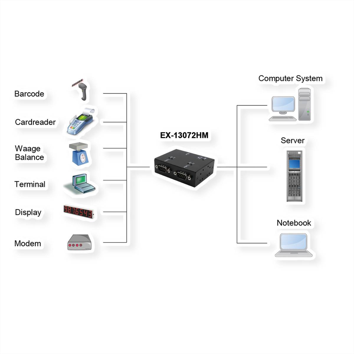Exsys počítač kábel EXSYS EX-13072HM USB 2.0 zu 2 x Seriell-1