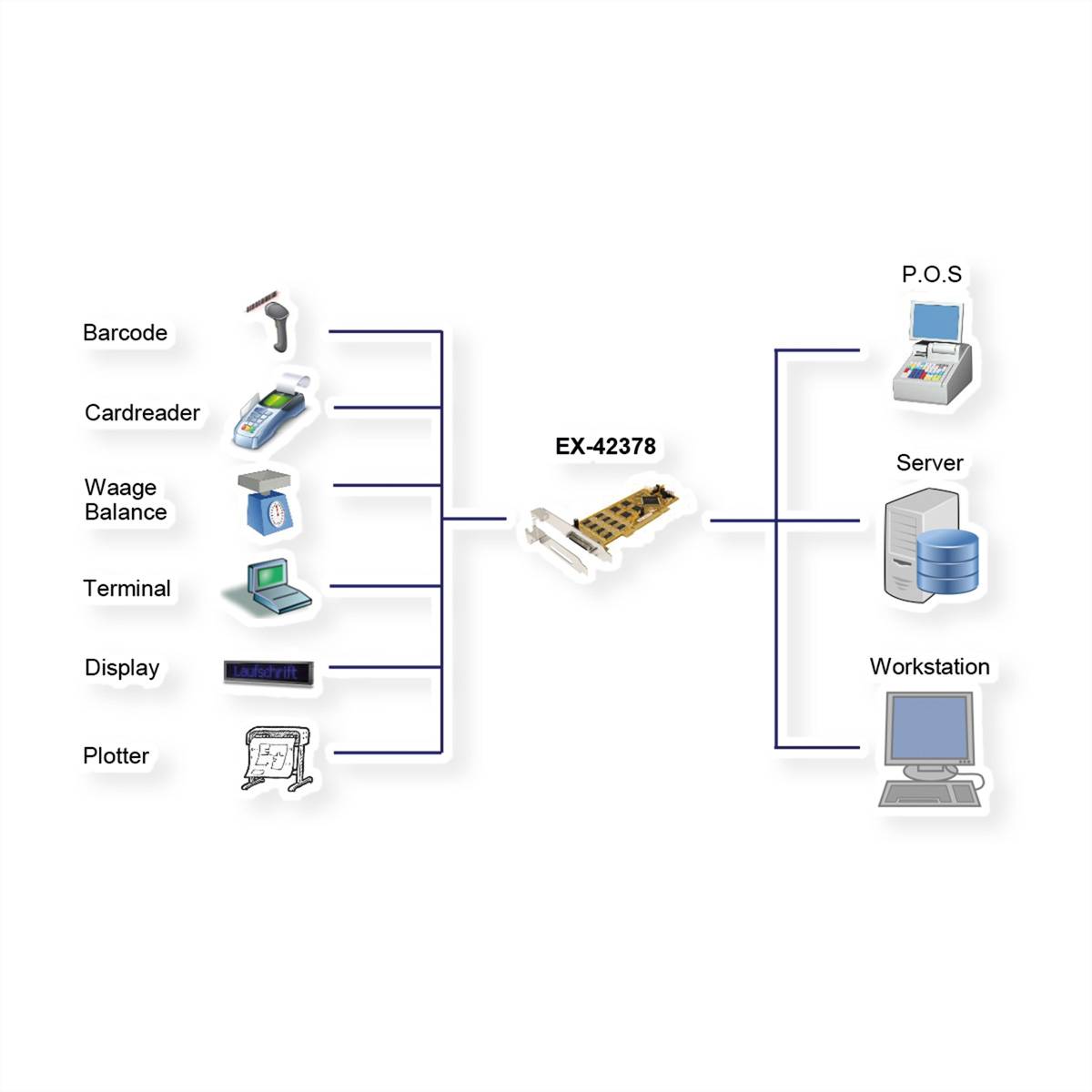 Exsys EXSYS EX-42378 PCI Karte 8x RS-232/422/4 PCI karta-1
