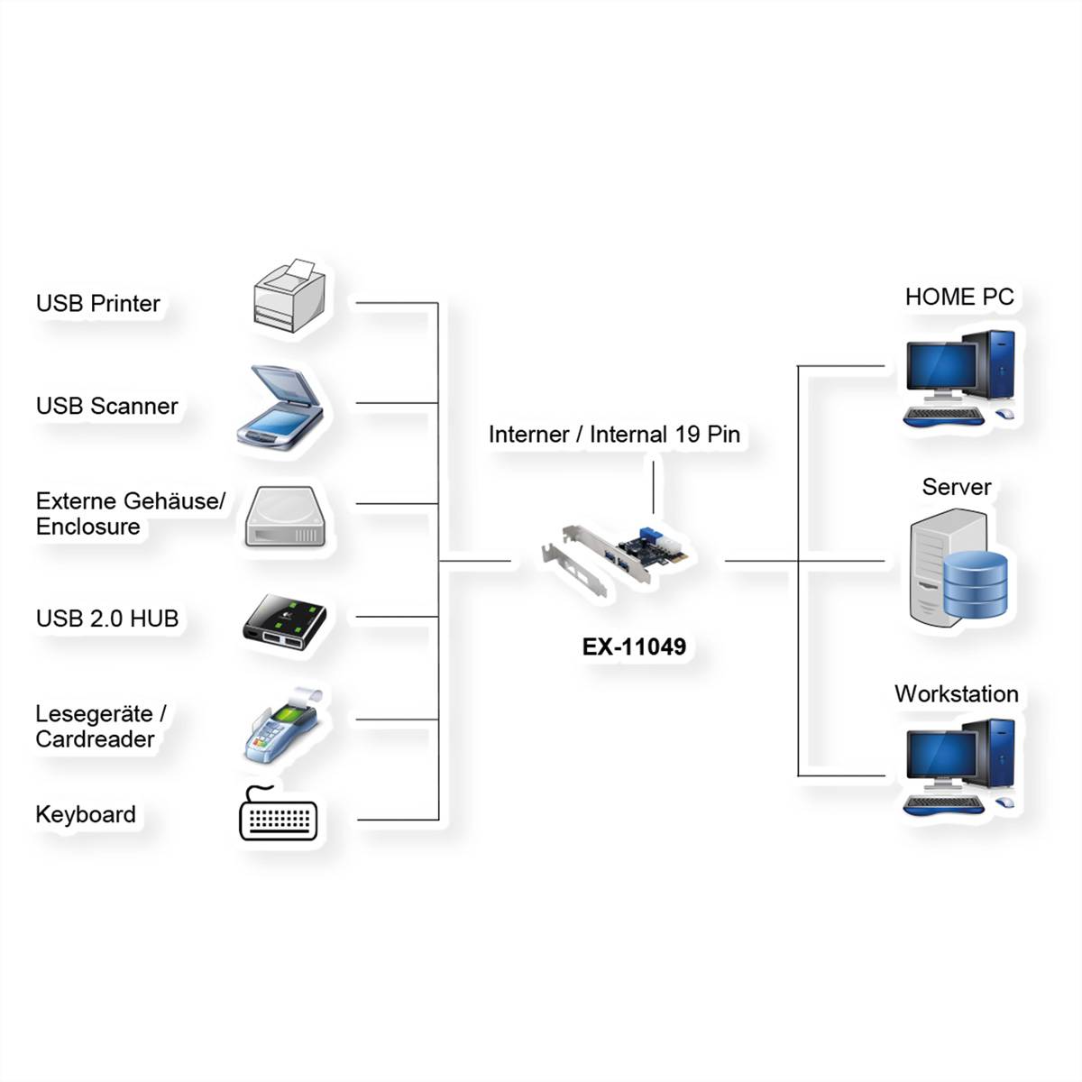 Exsys EX-11049 PCI karta USB 3.2 (Gen 1x1) PCIe-1