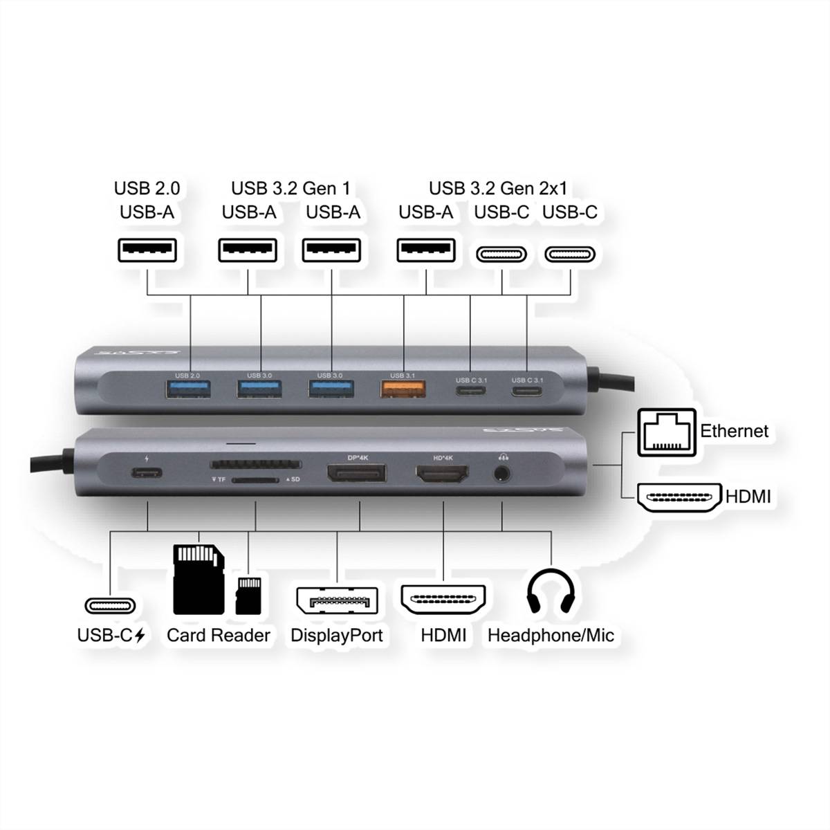 Exsys počítač prepojovací kábel EXSYS - USB C Dockingstation 14in1 für Notebook und MacBook-1