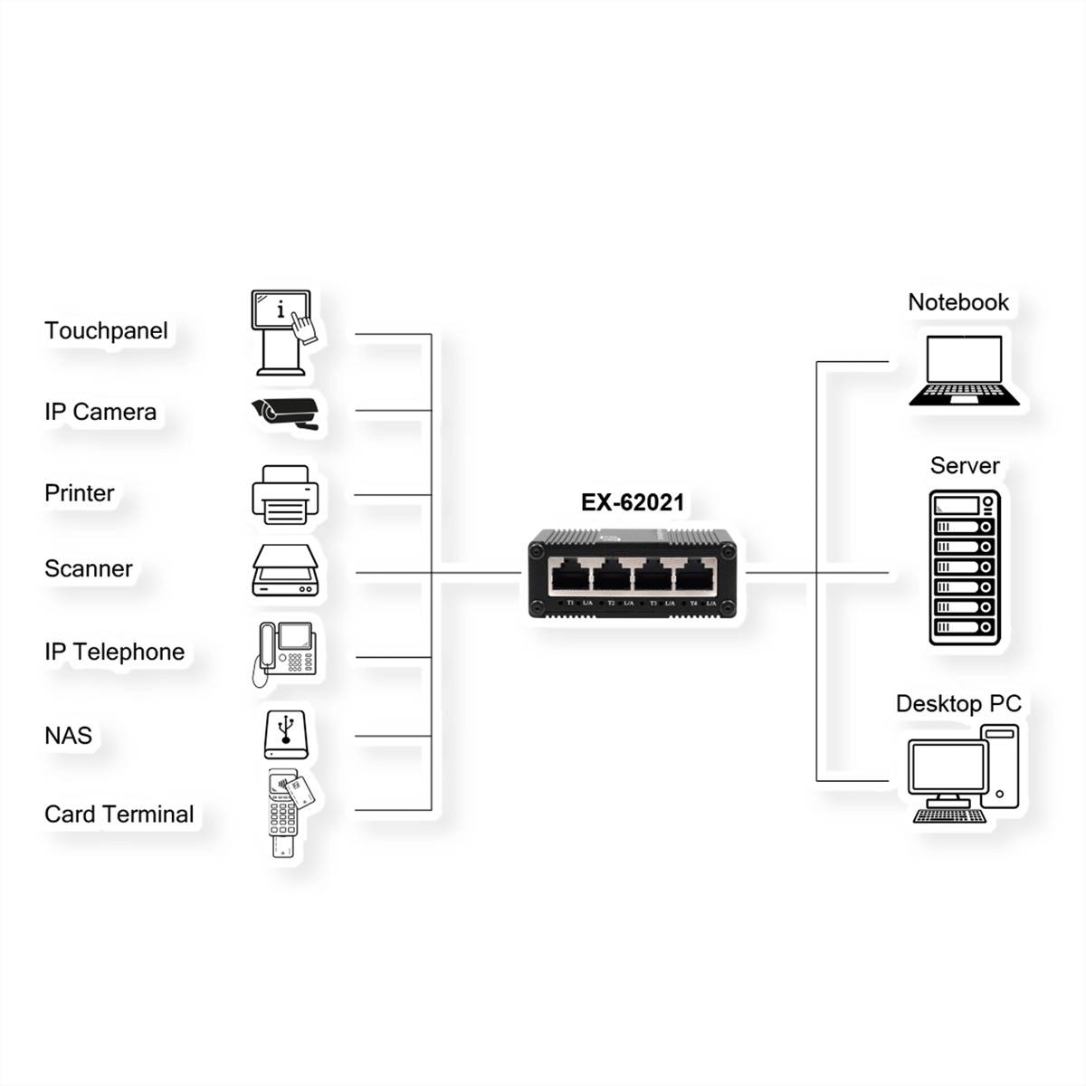 Exsys EX-62021 sieťový switch 10 / 100 / 1000 MBit/s-1