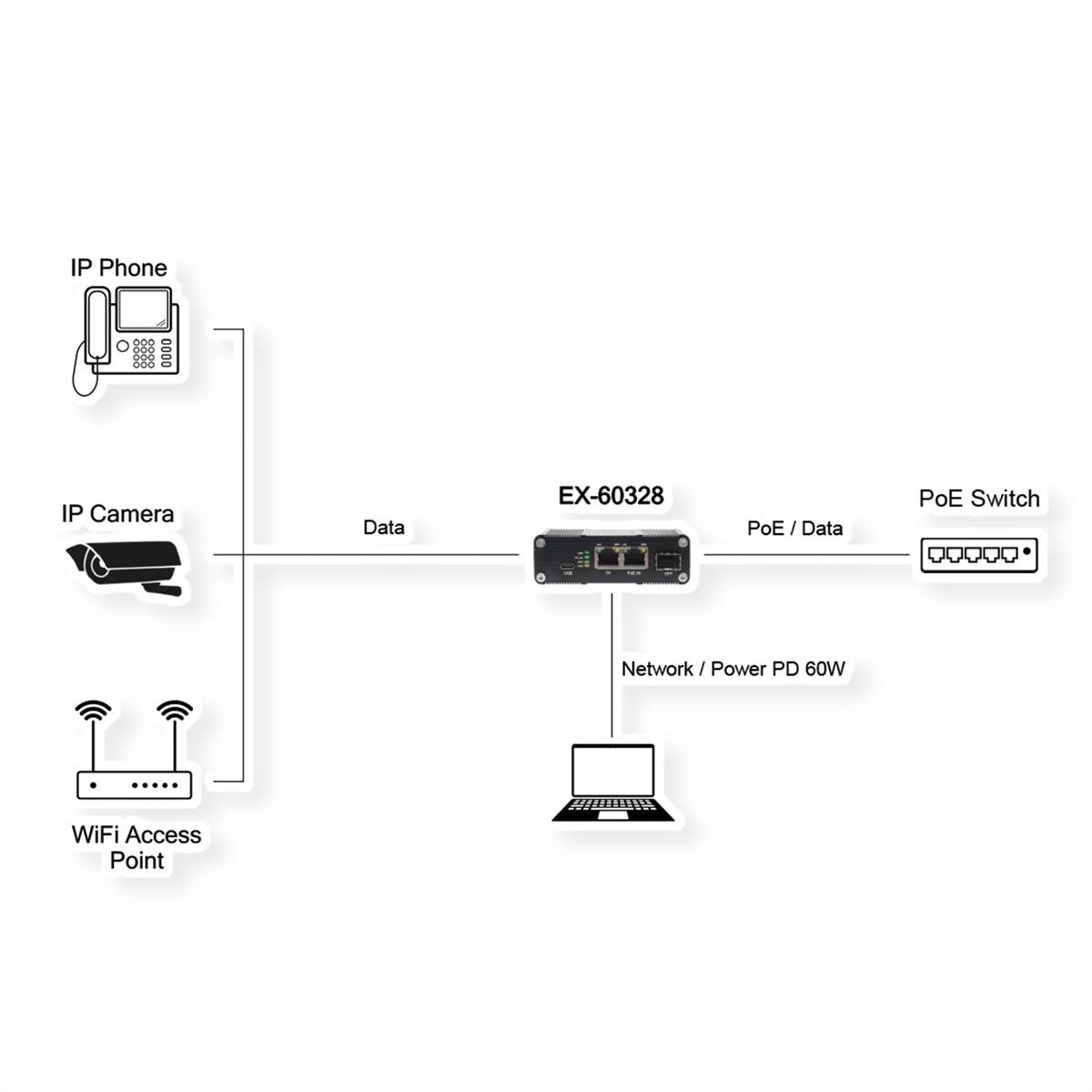 Exsys EXSYS - PoE Splitter EX-60328 - Switch - 1 Gbps PoE splitter-1