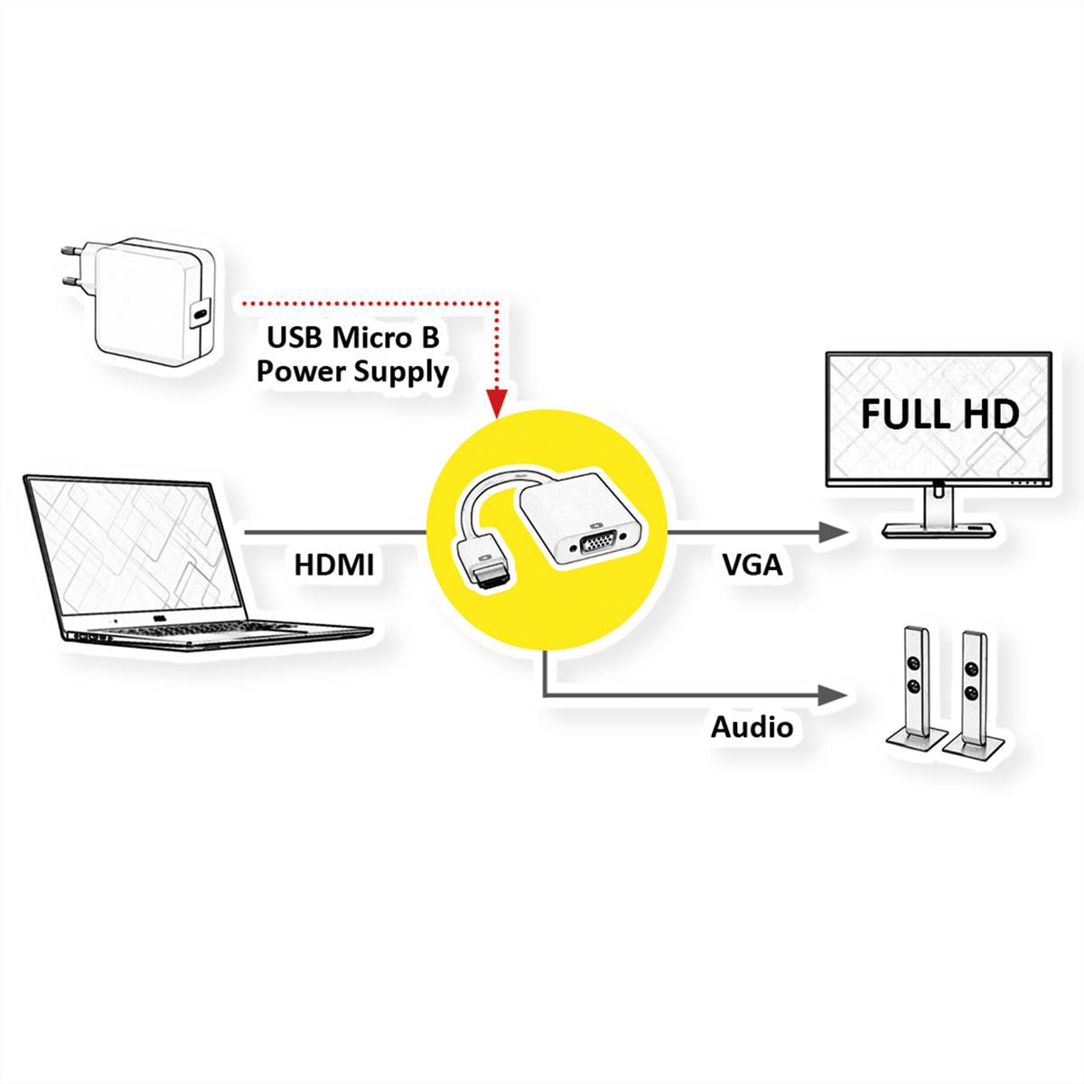 Secomp S3210 HDMI káblový adaptér čierna 0.23 m-1