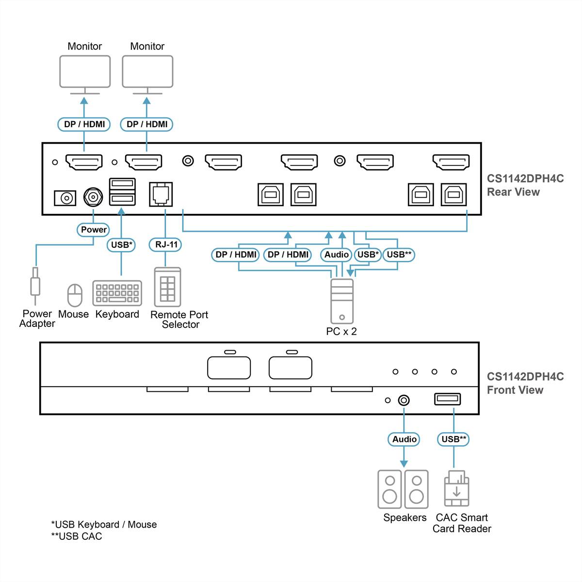 ATEN ATEN CS1142DPH4C 2-Port USB 5K DP/HDMI, prepínač KVM-1