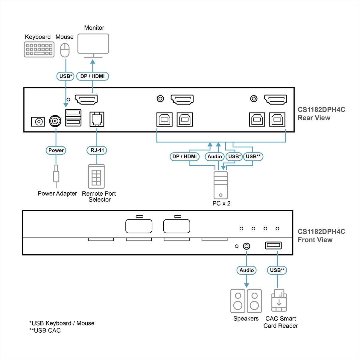 ATEN ATEN CS1182DPH4C 2-Port USB 5K DP/HDMI, prepínač KVM-1