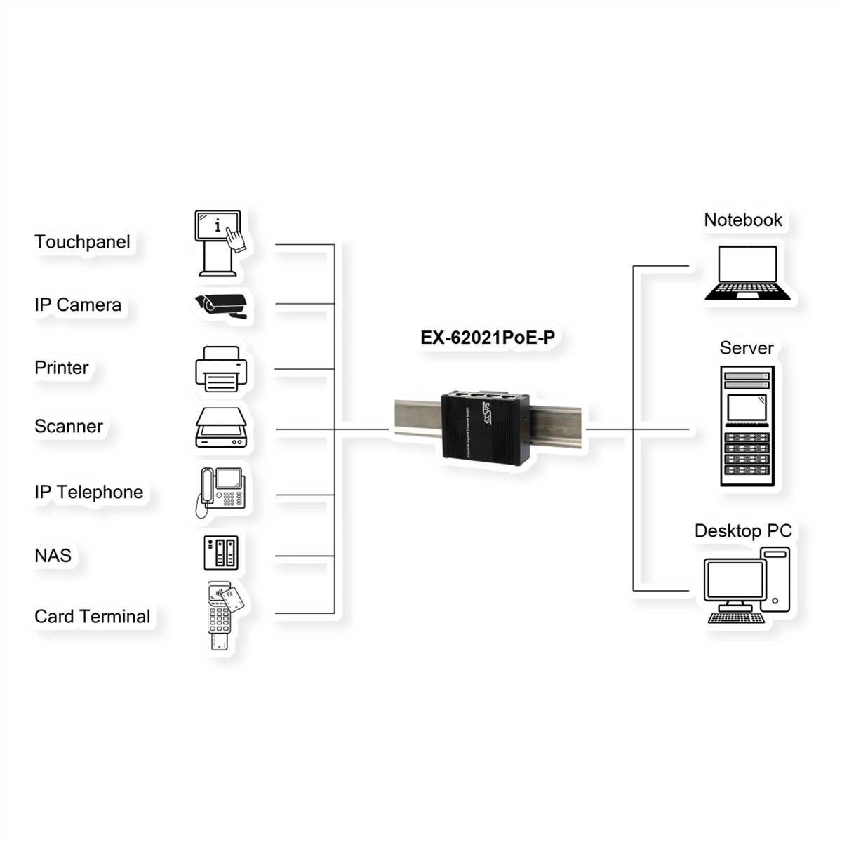 Exsys EXSYS EX-62021PoE-P 5-Port Industrial Gi sieťový switch-1