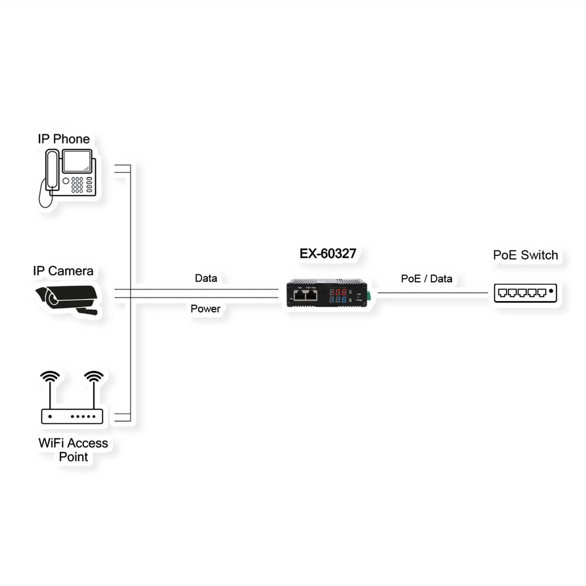 Exsys EXSYS EX-60327 Industrieller PoE++ Split PoE splitter-1