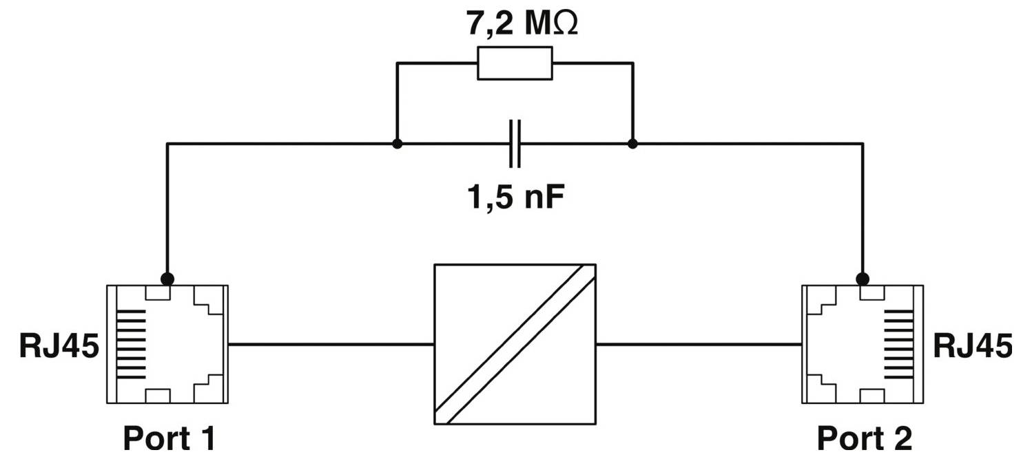 Diagram omrežnega filtra: Priključki RJ45 označeni kot "Port 1" in "Port 2" povezani preko vezja z uporom 7,2 MΩ in kondenzatorjem 1,5 nF.
