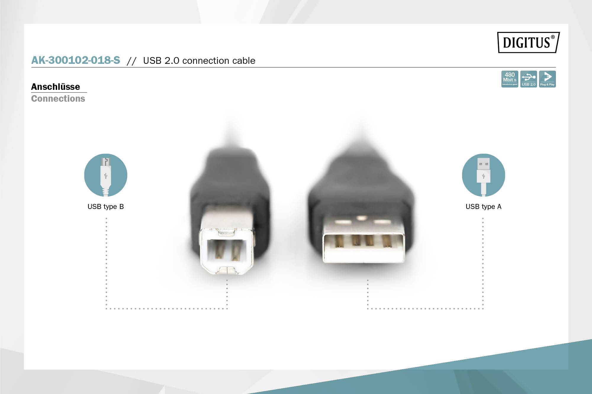 Dva USB priključka, levo vtič tipa B in desno vtič tipa A, sta prikazana drug ob drugem z oznakami. Besedilo zgoraj: 'Povezovalni kabel USB 2.0'