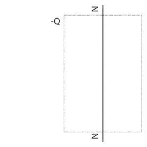 Diagram prikazuje pravokotno škatlo s prekinjeno črto. Znotraj poteka navpična črta z oznakama 'Z' na zgornjem in spodnjem koncu. Levo od tega piše '-Q'.