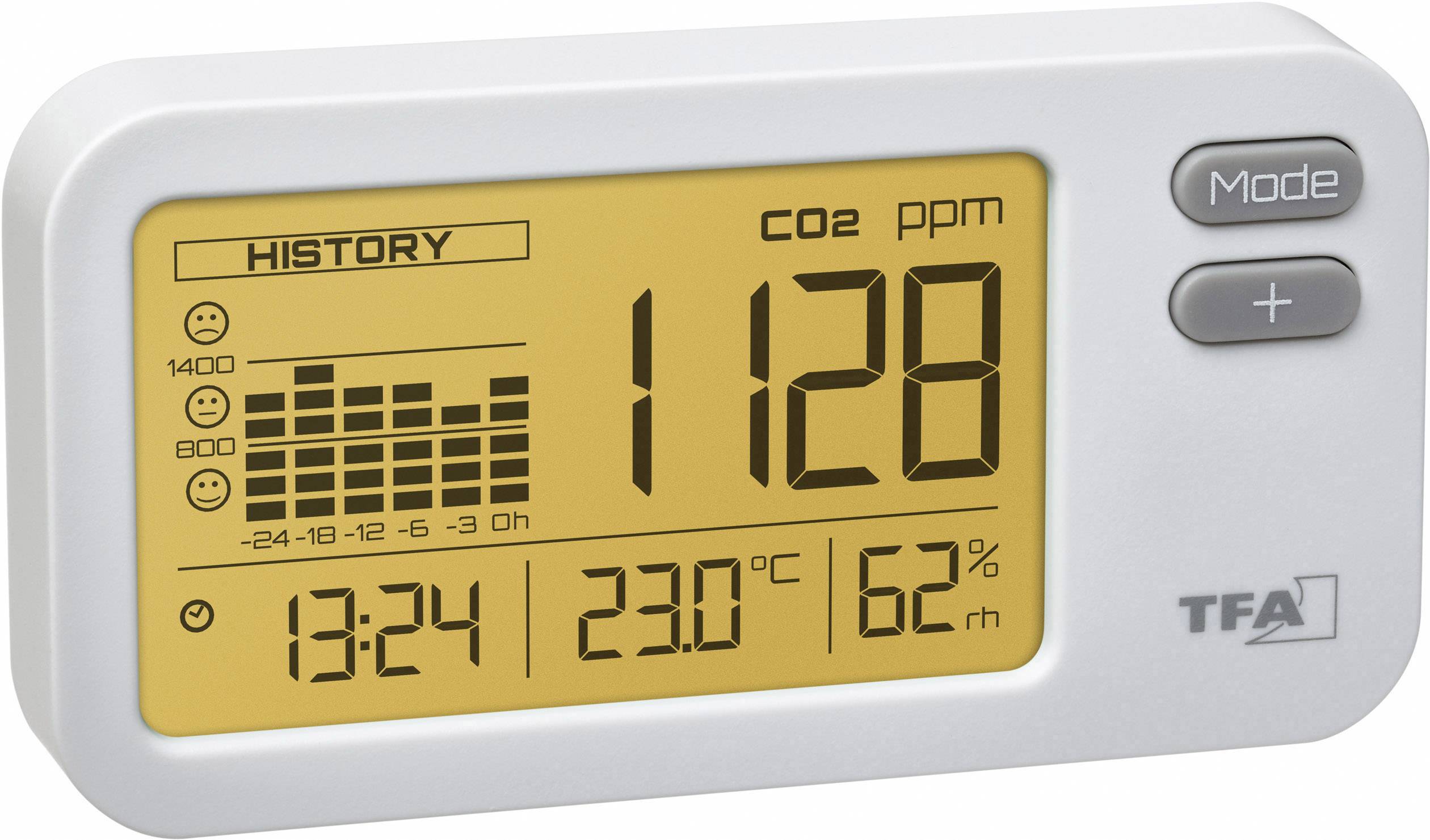 Digitalna merilna naprava prikazuje vrednost CO2 1128 ppm, z grafiko poteka ter prikazom časa, temperature 23,0°C in vlažnosti zraka 62%.
