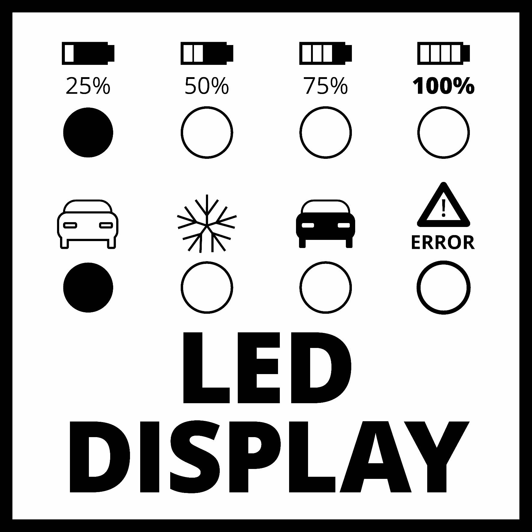 Slika prikazuje diagram LED indikatorjev. Štiri ravni baterije: 25%, 50%, 75%, 100%. Simboli za avtomobil, snežinko, avtomobil in napako.