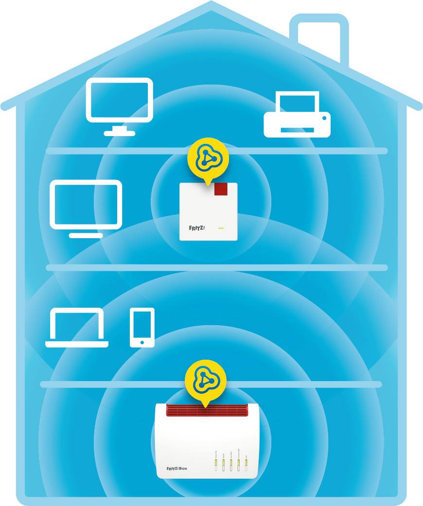 FRITZ! WLAN ojačevalnik FRITZ!Repeater 600 20002853 600 MBit/s pripravljen za mrežo-6