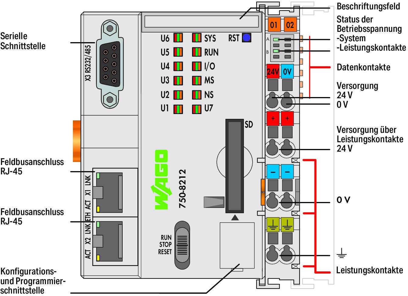 WAGO PFC200 PLC krmilnik 750-8212 1 kos-2