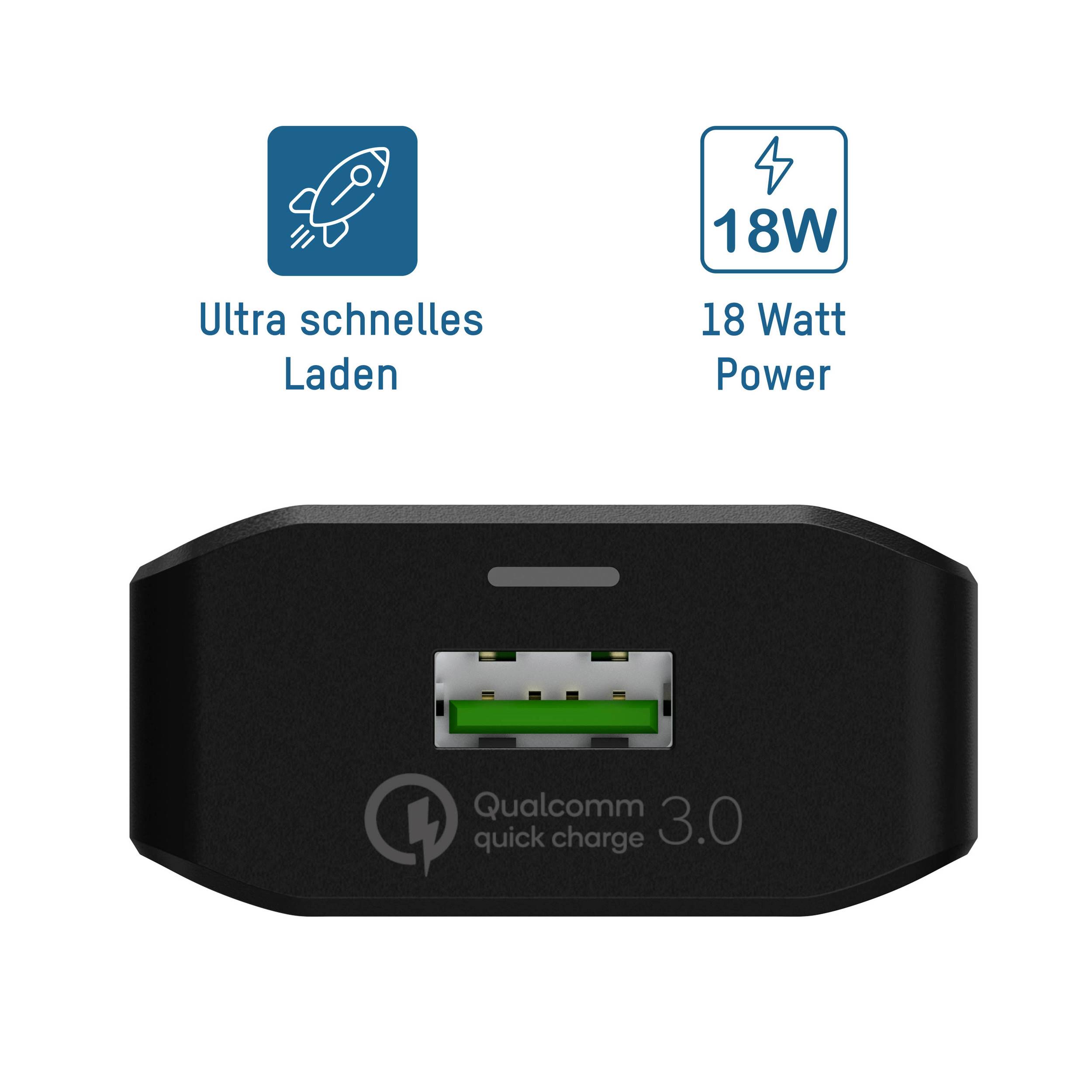 Črn polnilnik z USB priključkom, podpira Qualcomm Quick Charge 3.0, skupaj z besedilom: 'Ultrahitro polnjenje', '18 W moči'.