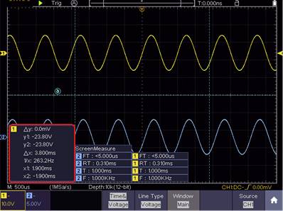 Osciloskop prikazuje dve valovni obliki. Rumena linija: 3,800 ms, -23,80 V; Modra linija: 2,630 ms, -23,80 V. Frekvenca: 1,000 kHz.