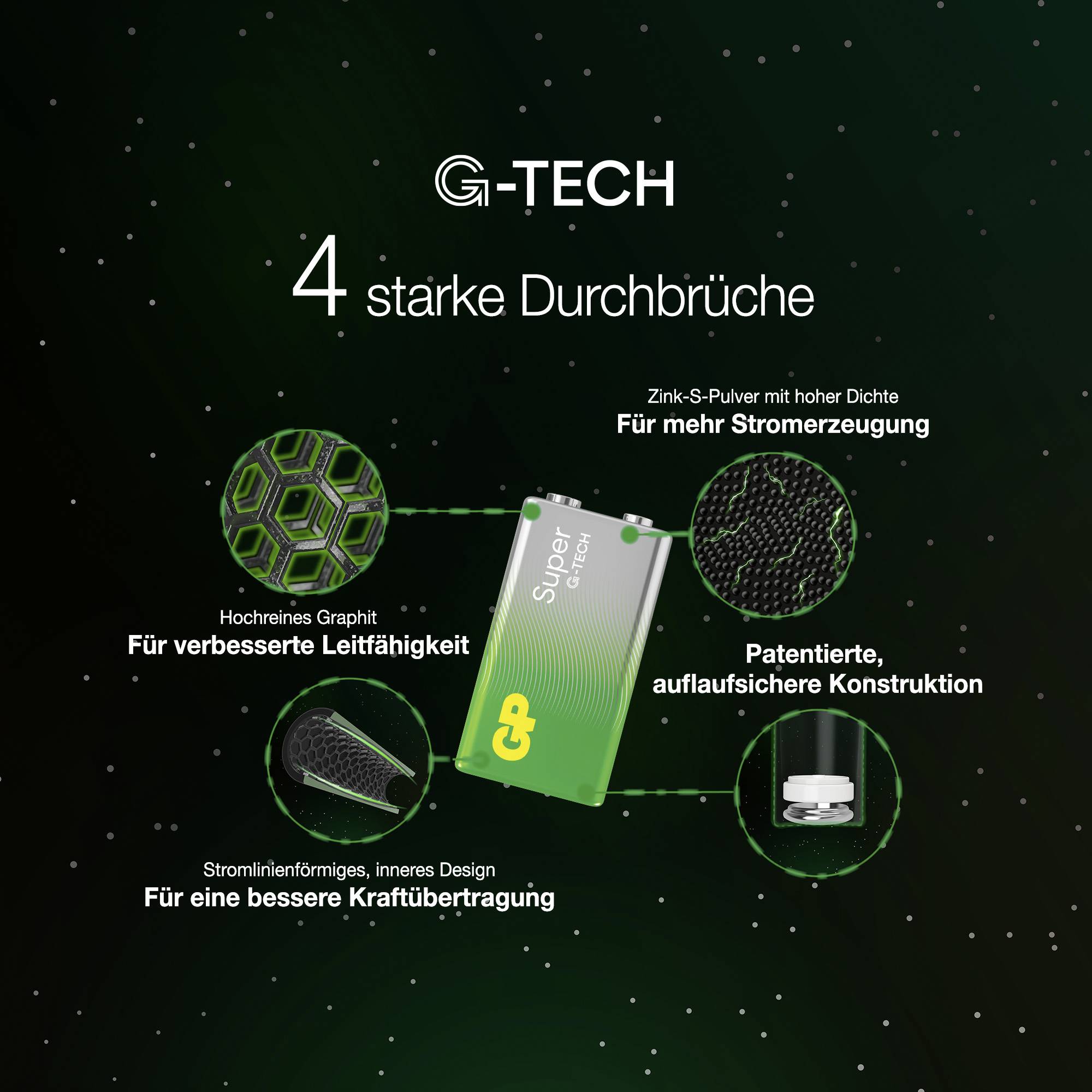 Reklamna grafika za G-TECH s 4 moči preboji: višja prevodnost, več proizvodnje električne energije, boljši prenos moči in patentirana, zanesljiva konstrukcija brez zapletenosti okrog baterije.